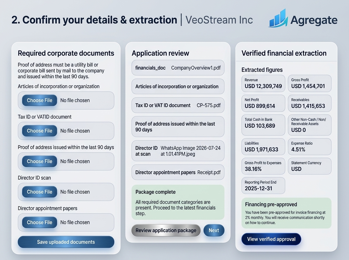 Agregate funding workflow with documents, financials, identity verification, and approval status