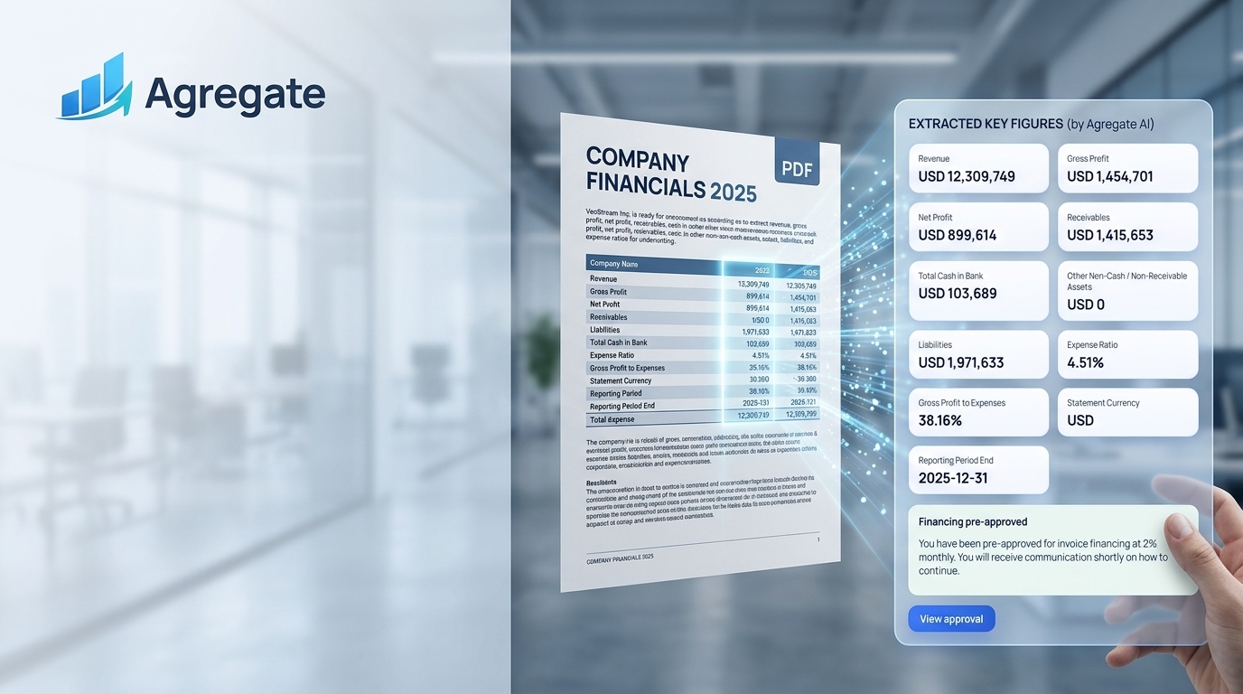 Approved trade credit insurance limit dashboard
